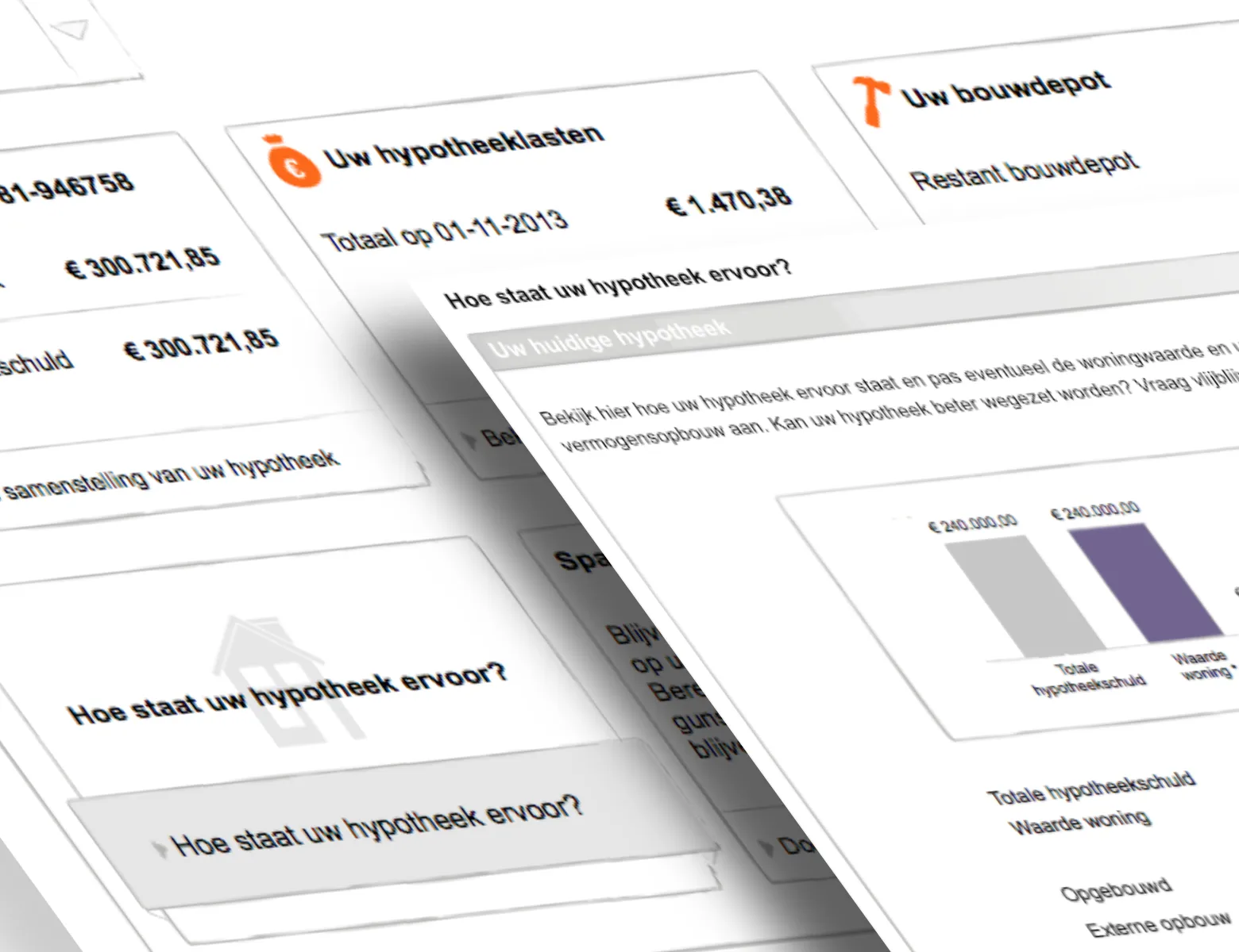 Inzicht in hypotheek